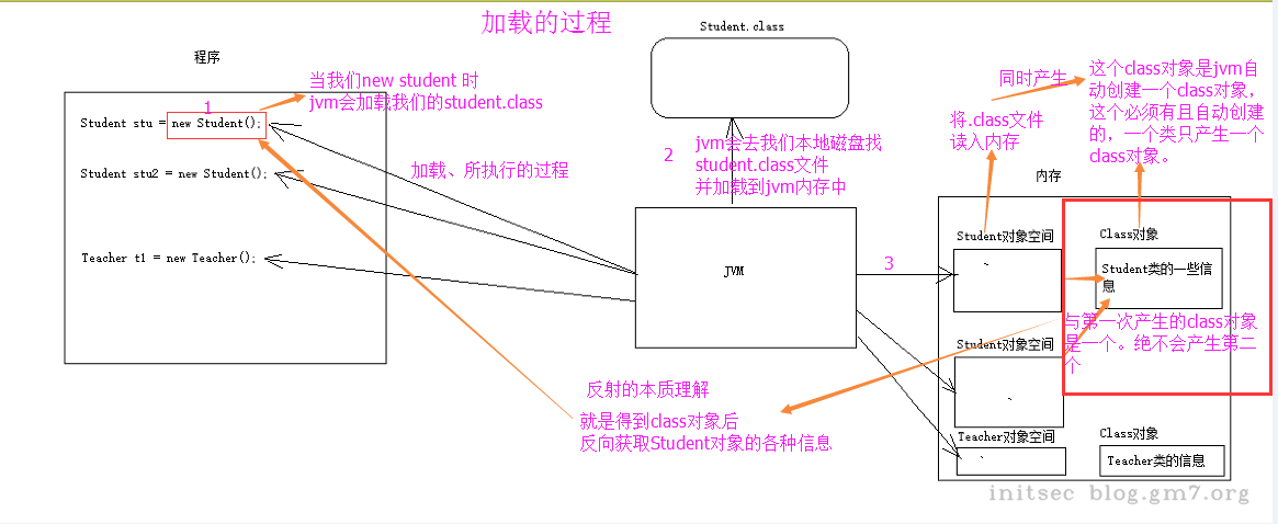 Java反射技术- Java小斌- 博客园