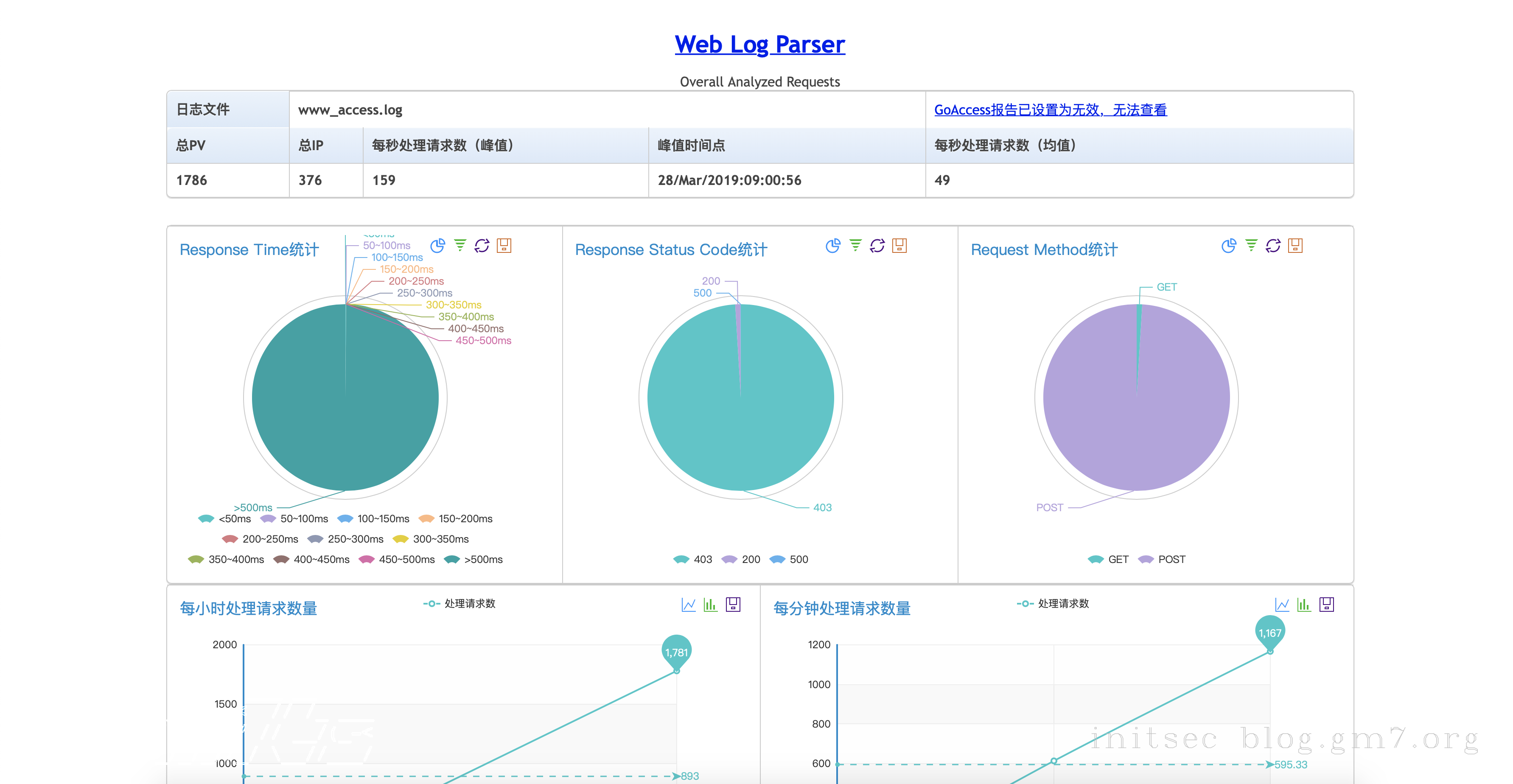 image-20201028233133823