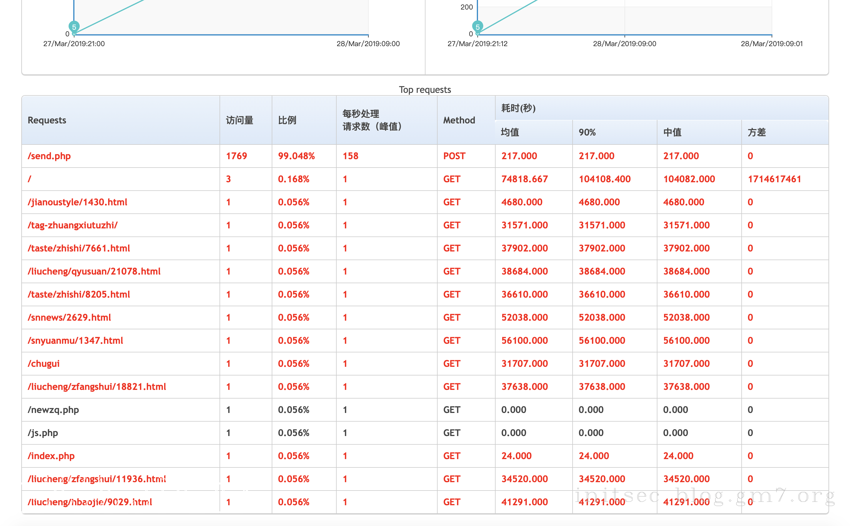 image-20201028233158941